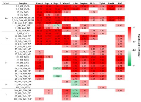 Toxicity of Metal Oxide Nanoparticles: Looking through the Lens of ...