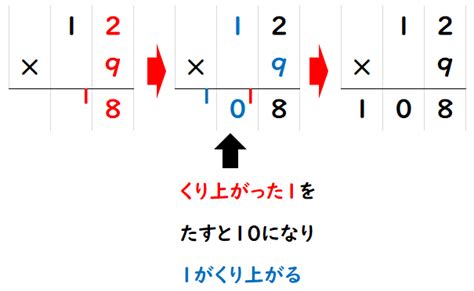 Image result for Visual Basic Function Metho