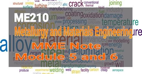 KTU ME210 Metallurgy and Materials Engineering MME Notes : Module 5 & 6 ...