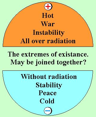 Meissner-Effekt - Supraleitung