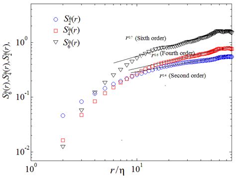 Temporal–Spatial Evolution of Kinetic and Thermal Energy Dissipation ...