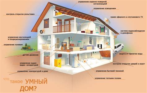 Что такое Система "Умный дом" ? 🆒Умный дом предоставляет возможность ...