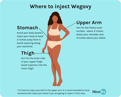 Where and how to inject Wegovy: Best injection sites | NiceRx