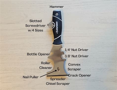 Image result for How to Use a Multi-tool