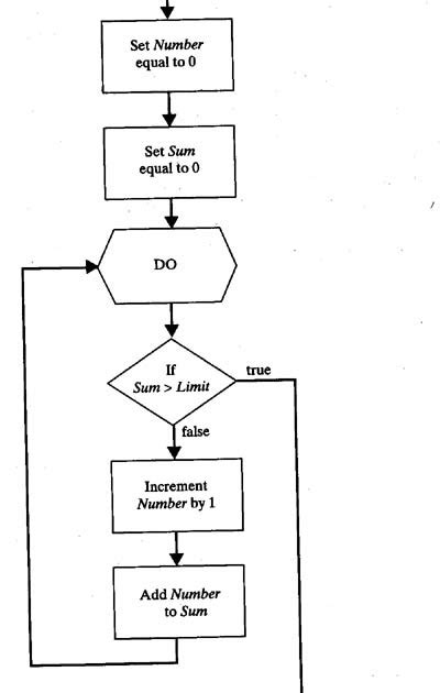 C Tutorial Class About Algorithm 的图像结果
