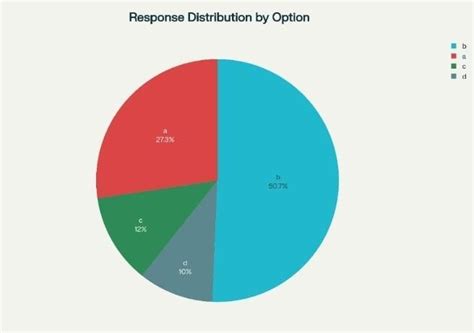 prepare pie chart from the given information - Brainly.in