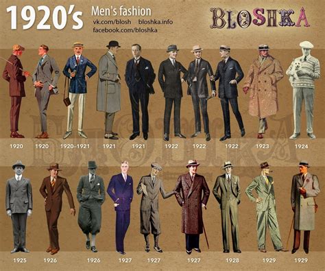 1920s men's fashion through the years Style evolution 1920-1929 | 1920s ...