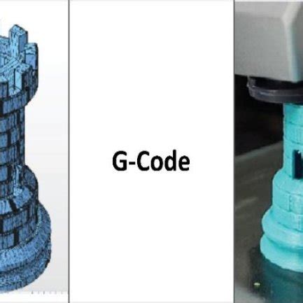 Image result for Additive Manufacturing G-Code