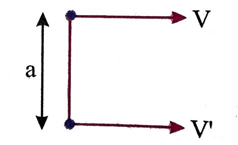 Two particles of mases `m` and `m'` moving on parallel straight lines ...