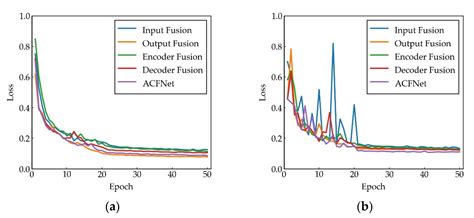 ACFNet: A Feature Fusion Network for Glacial Lake Extraction Based on ...