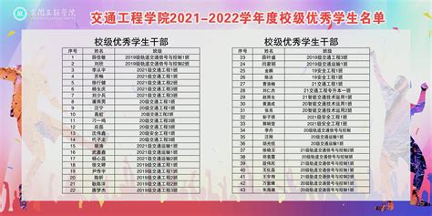 2021-2022学年度优秀学生名单