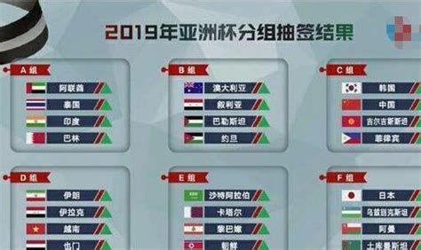 2022亚洲12强赛程表（2022年世界杯预选赛亚洲区12强结果出炉）-世界杯-世界波