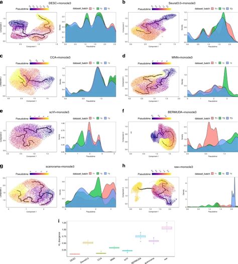 Image result for Best Matplotlib Graphs