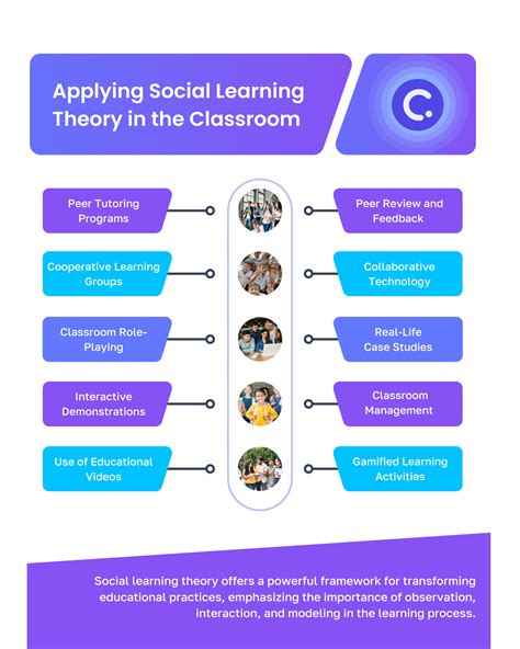 Applying Social Behavior Theory To Drive Organic Engagement