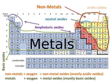 Oxides - Chemistry for Grade 11 (IGCSE) PDF Download