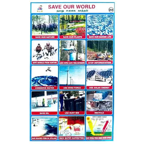 Buy Save Our World School Project Chart Stickers Online in Tirunelveli ...