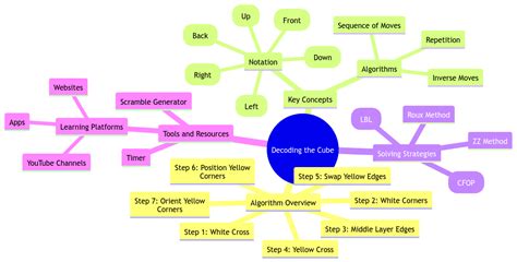 Algorithms Cube 的图像结果