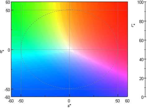 Lab Color Graph 的图像结果