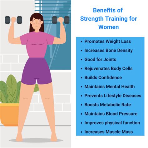 Strength Training Exercise For Women – BYOFB