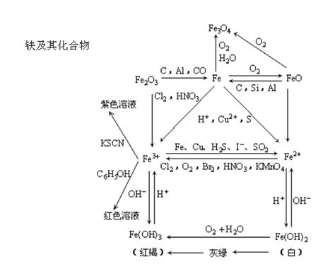 s化学方程式的意义图文话题讨论