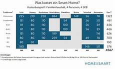 was kostet ein smart was kostet ein smart home wirklich was kostet ein smart was kostet ein smart home wirklich