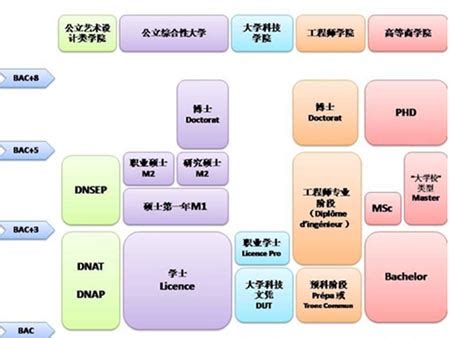 留学英国，你必须要知道学历及学位等级常识-优越留学