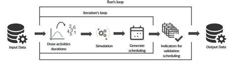 Simulation Process Operational Framework 的图像结果
