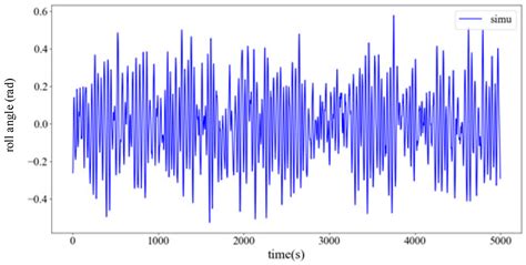 Short-Term Prediction of Ship Roll Motion in Waves Based on ...