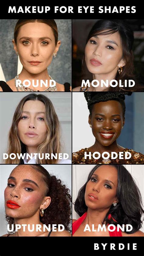 How to Find Your Eye Shape and Do Your Eye Makeup
