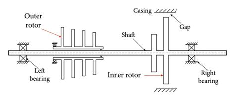 Image result for Mechanical Engineering Project Using Arduino
