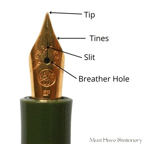How to Choose a Fountain Pen Nib - Must Have Stationery
