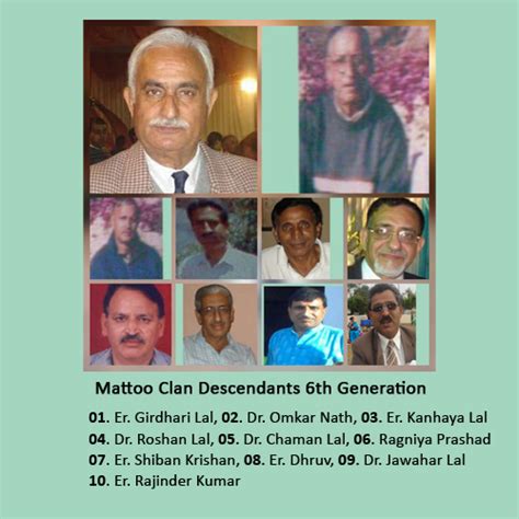 Mattoo Genealogy Clan & Details up to Ten Generations (and above) since ...