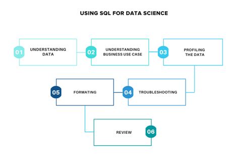 Image result for SQL Data Science