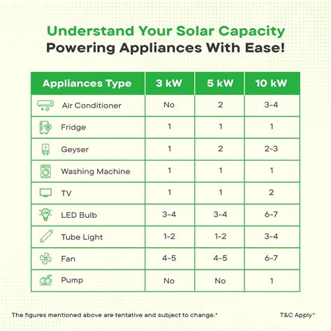 Waaree Radiance 2kW On-Grid Solar System Kit (Single Phase) | DCR Bifa ...