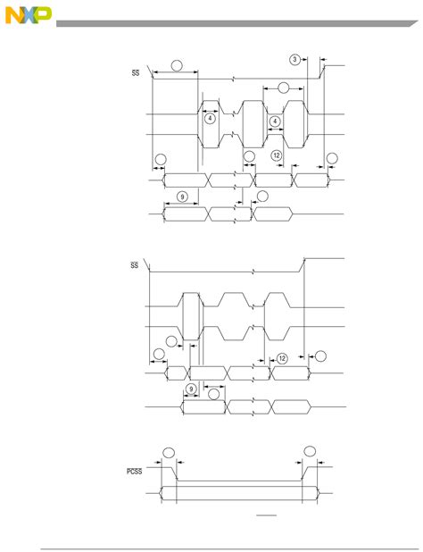 MPC5554 Datasheet by NXP USA Inc. | Digi-Key Electronics