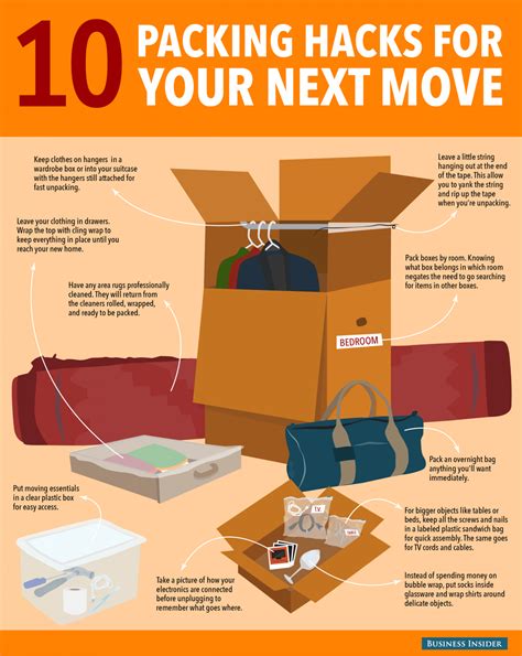 Packing Boxes Tips 的图像结果