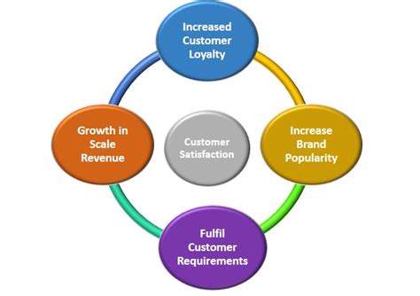 Software Manufacturing Company | Improsys