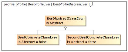 Image result for MagicDraw Class Diagram