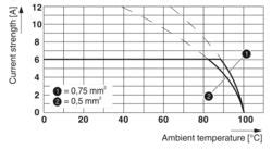 SAMPLE PTSM 0,5/ 5-2,5-H SMDWH - PCB terminal block - 1820958 | Phoenix ...