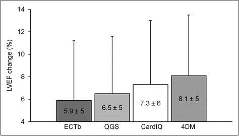 Reference Ranges for LVEF and LV Volumes from Electrocardiographically Gated 82Rb Cardiac PET/CT ...