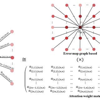 HTML Structure Graph 的图像结果