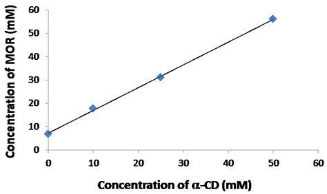 A Combined Approach of NMR and Mass Spectrometry Techniques Applied to ...
