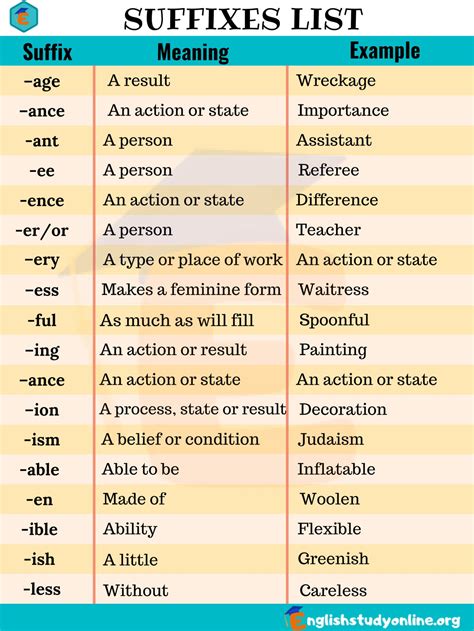 Prefixes and Suffixes - Definition and Examples in English