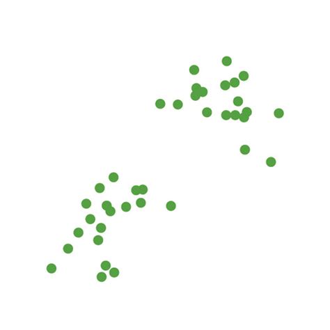 Image result for Cluster Identification Algorithm