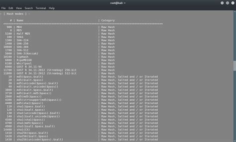 Image result for Use Hashcat Zip