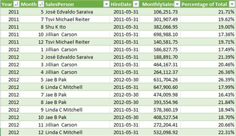 Image result for Examples of Using Power Query in Excel to Download Stock Data Bing