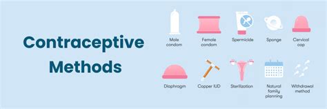 Comprendre les méthodes contraceptives