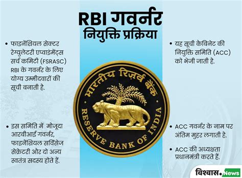 Expaliner: How the RBI Governor is Appointed and Their Role in ...