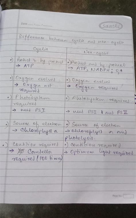 Differences between cyclic and non cyclic photophosphorylation.