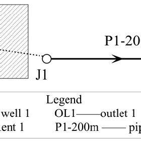 Image result for PCSWMM 5 Beginner Tutorial